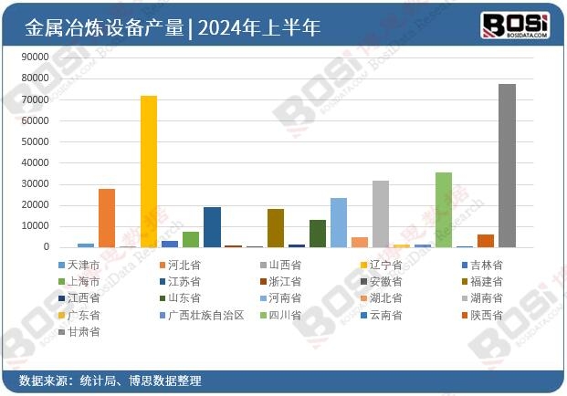 ȫ����ʡ�н���ұ���O(sh��)��Ͷ�Y��(sh��)��(j��)�y(t��ng)Ӌ(j��)