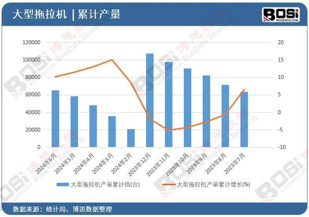 ���������C(j��)�a(ch��n)����Ӌ