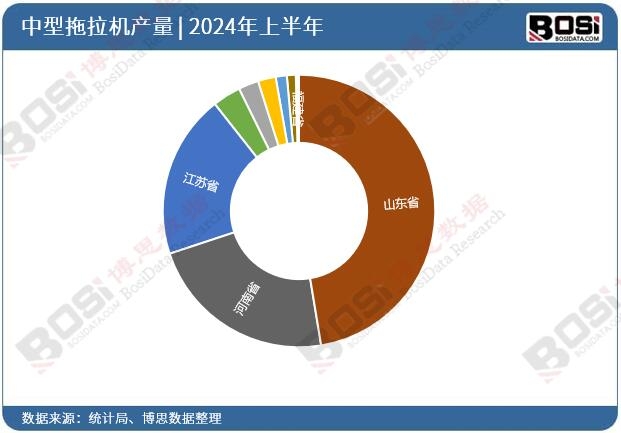 ȫ��(gu��)��ʡ�����������C(j��)Ͷ�Y��(sh��)��(j��)