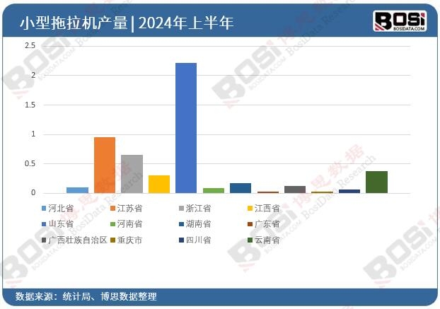 ȫ����ʡ��С�������C(j��)Ͷ�Y��(sh��)��(j��)�y(t��ng)Ӌ(j��)