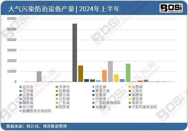 ȫ����ʡ�д����Ⱦ�����O��Ͷ�Y����