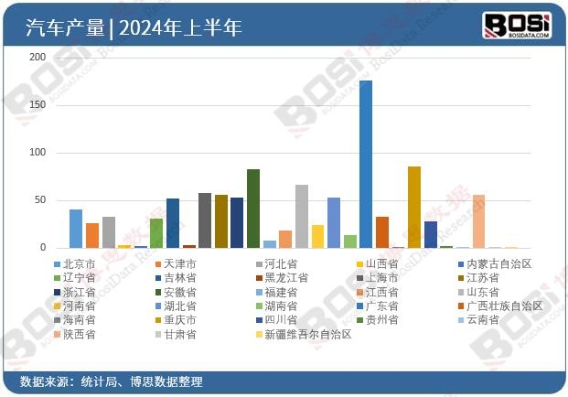 ȫ����ʡ����܇Ͷ�Y��(sh��)��(j��)�y(t��ng)Ӌ