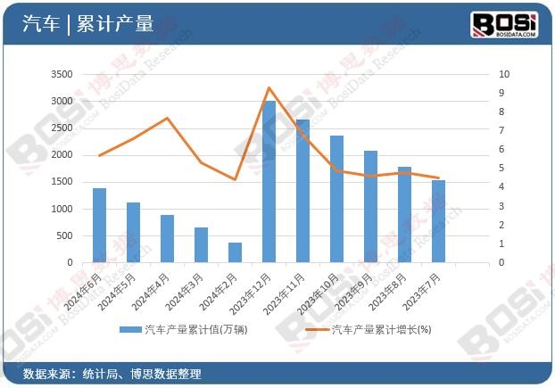 ��܇�a(ch��n)����Ӌ