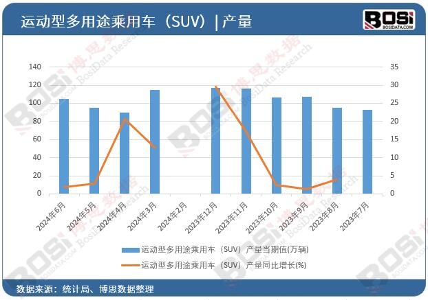 �\(y��n)��(d��ng)�Ͷ���;����܇��SUV���a(ch��n)��