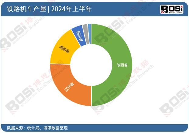 ȫ��(gu��)��ʡ���F·�C(j��)܇Ͷ�Y��(sh��)��(j��)�y(t��ng)Ӌ(j��)