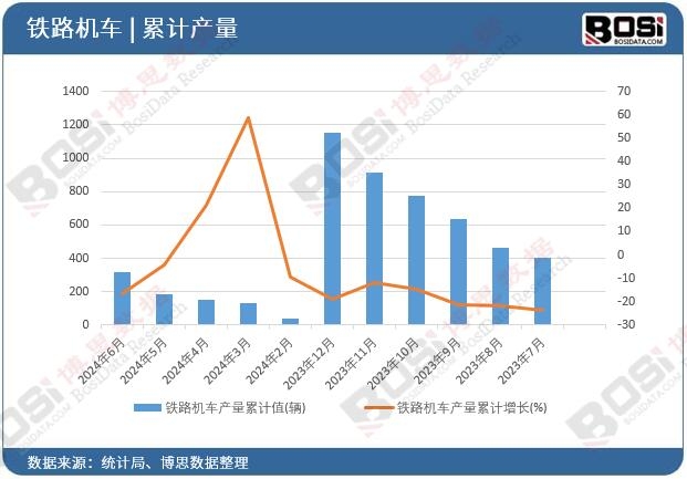 �F·�C(j��)܇�a(ch��n)����Ӌ(j��)