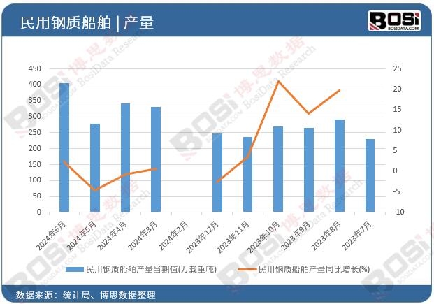 ������|�����a��