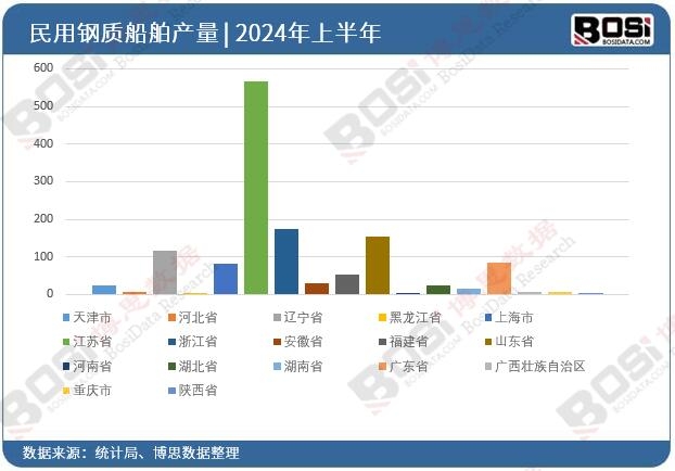 ȫ����ʡ��������|����Ͷ�Y��(sh��)��(j��)�y(t��ng)Ӌ