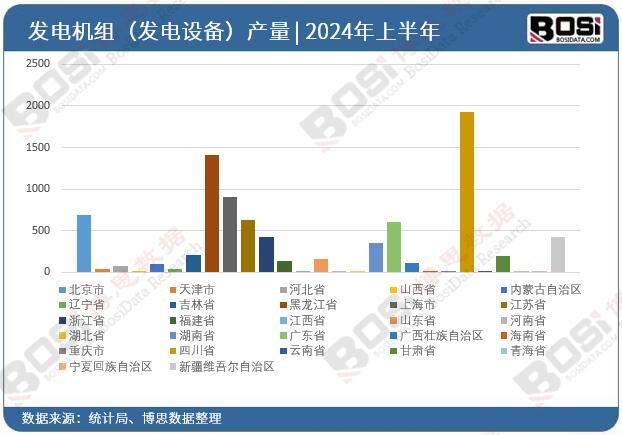 ȫ����ʡ�аl(f��)늙C�M���l(f��)��O�䣩Ͷ�Y��(sh��)��(j��)�y(t��ng)Ӌ