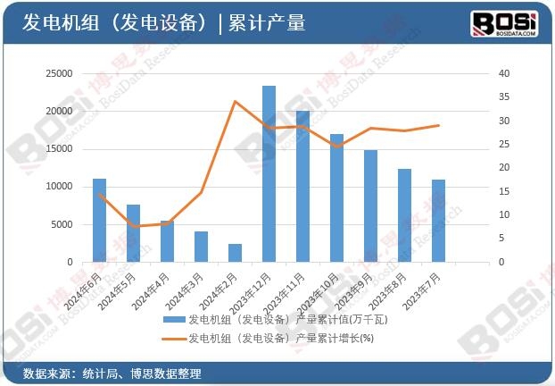 �l(f��)늙C�M���l(f��)��O�䣩�a(ch��n)����Ӌ
