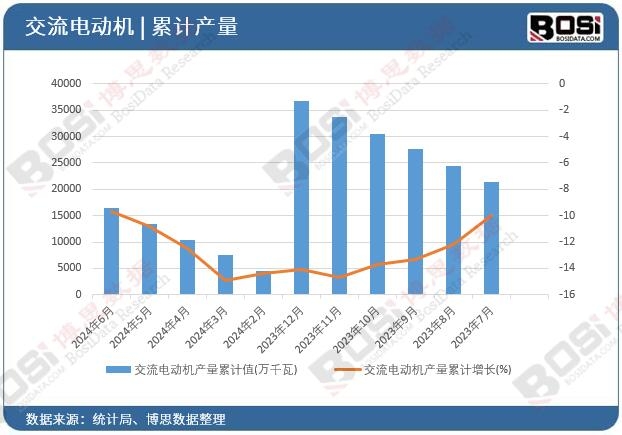 ����늄әC�a(ch��n)����Ӌ
