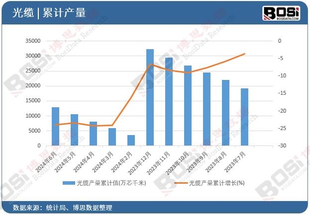 ���|�a(ch��n)����Ӌ(j��)