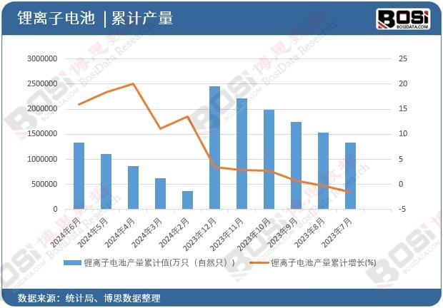 ��x��늳خa(ch��n)����Ӌ(j��)