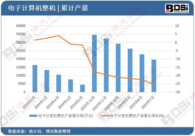 ���Ӌ��C���C�a(ch��n)����Ӌ