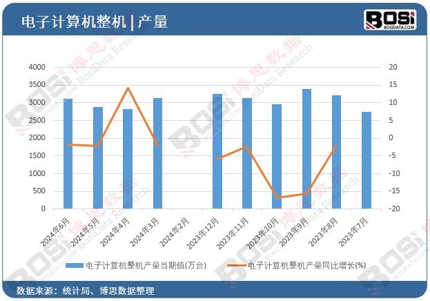 ���Ӌ��C���C�a(ch��n)��