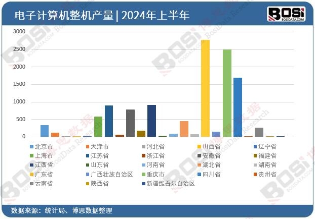 ȫ����ʡ�����Ӌ��C���CͶ�Y��(sh��)��(j��)�y(t��ng)Ӌ