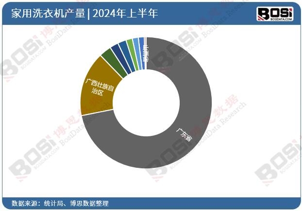 ȫ��(gu��)��ʡ���Ƅ�(d��ng)ͨ�Ż�վ�O(sh��)��Ͷ�Y��(sh��)��(j��)�y(t��ng)Ӌ(j��)