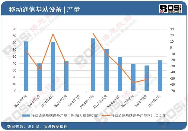 �Ƅ�(d��ng)ͨ�Ż�վ�O(sh��)��