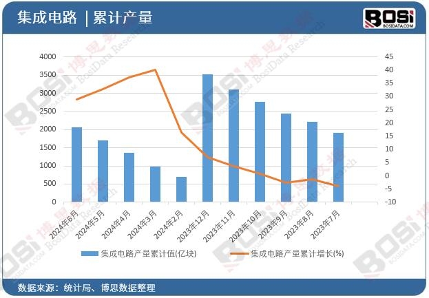 �����·�a(ch��n)����Ӌ(j��)