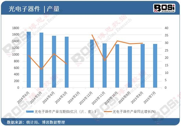 ����������a(ch��n)��