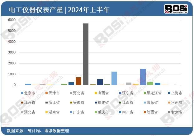 ȫ����ʡ��늹��x���x��Ͷ�Y��(sh��)��(j��)�y(t��ng)Ӌ