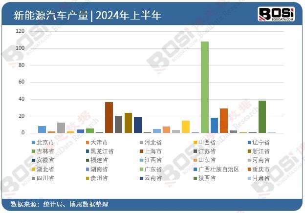 ȫ��(gu��)��ʡ������Դ��܇Ͷ�Y��(sh��)��(j��)�y(t��ng)Ӌ(j��)