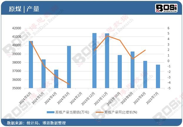 ԭú�a(ch��n)��