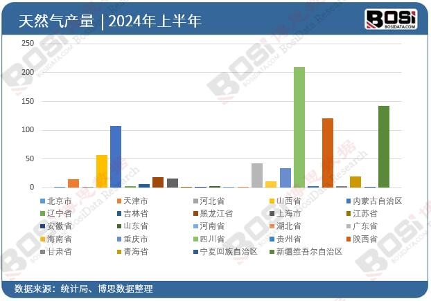 ȫ����ʡ����Ȼ��Ͷ�Y��(sh��)��(j��)�y(t��ng)Ӌ