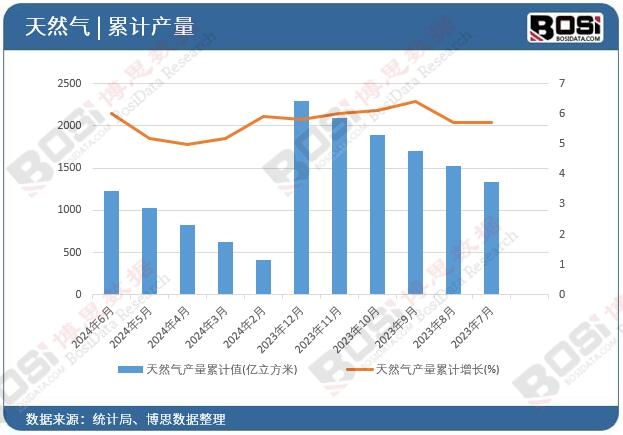 ��Ȼ��a(ch��n)����Ӌ