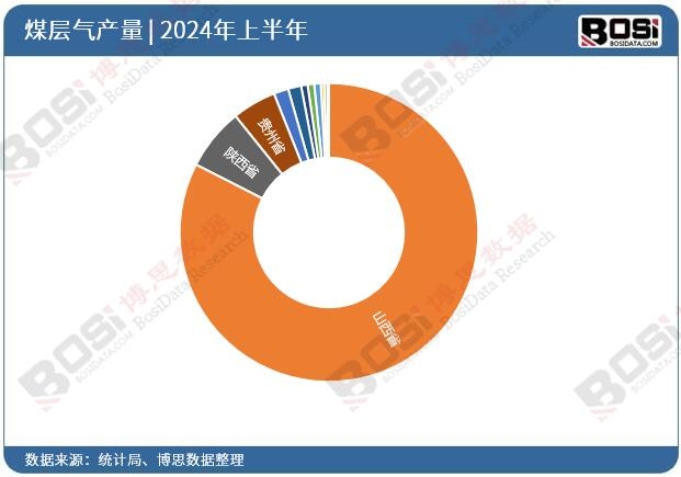 ȫ��(gu��)��ʡ��ú�Ӛ�Ͷ�Y��(sh��)��(j��)�y(t��ng)Ӌ(j��)