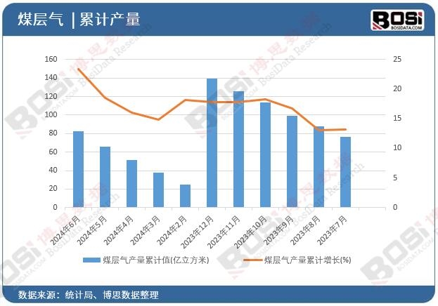 ú�Ӛ�a(ch��n)����Ӌ(j��)