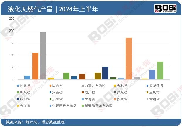 ȫ����ʡ��Һ����Ȼ��Ͷ�Y��(sh��)��(j��)�y(t��ng)Ӌ