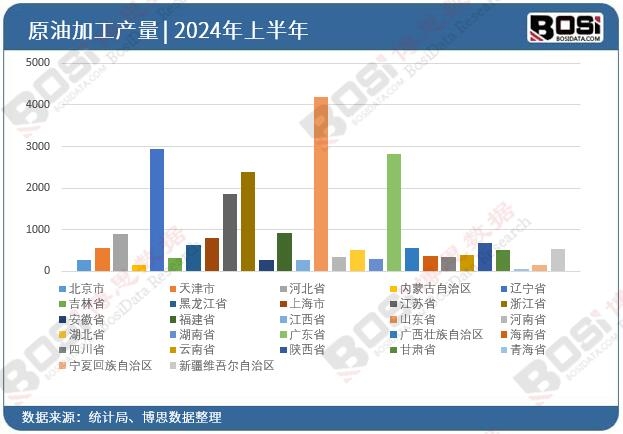 ȫ����ʡ��ԭ�ͼӹ�Ͷ�Y��(sh��)��(j��)�y(t��ng)Ӌ