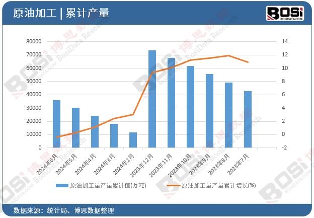 ԭ�ͼӹ����a(ch��n)����Ӌ