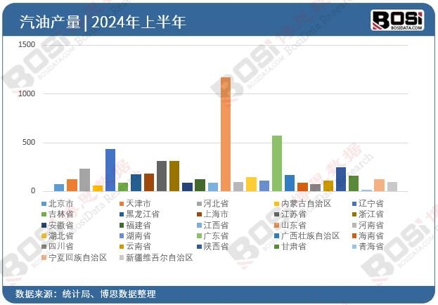 ȫ����ʡ������Ͷ�Y��(sh��)��(j��)�y(t��ng)Ӌ(j��)