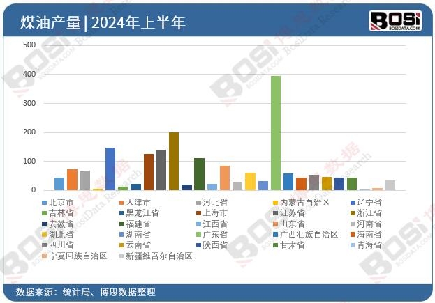 ȫ��(gu��)��ʡ��ú��Ͷ�Y��(sh��)��(j��)�y(t��ng)Ӌ(j��)