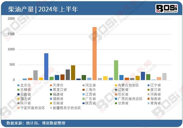 ȫ����ʡ�в���Ͷ�Y��(sh��)��(j��)�y(t��ng)Ӌ