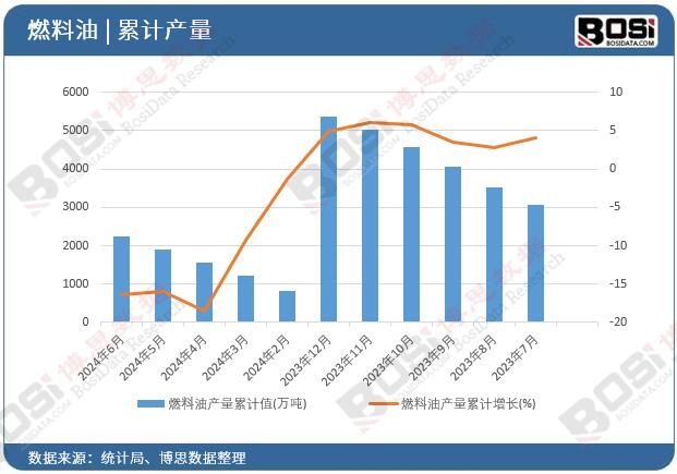 ȼ���ͮa(ch��n)����Ӌ