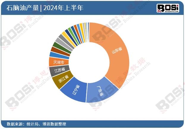 ȫ����ʡ��ʯ�X��Ͷ�Y��(sh��)��(j��)�y(t��ng)Ӌ