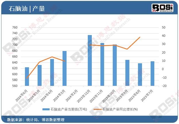 ʯ�X�ͮa(ch��n)��