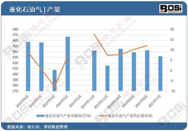 Һ��ʯ�͚�a(ch��n)��