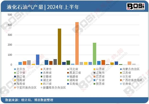 ȫ����ʡ��Һ��ʯ�͚�Ͷ�Y��(sh��)��(j��)�y(t��ng)Ӌ