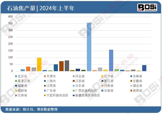 ȫ����ʡ��ʯ�ͽ�Ͷ�Y��(sh��)��(j��)�y(t��ng)Ӌ