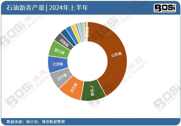 ȫ����ʡ��ʯ�͞r��Ͷ�Y��(sh��)��(j��)�y(t��ng)Ӌ