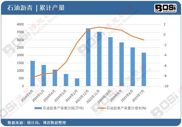 ʯ�͞r��a(ch��n)����Ӌ