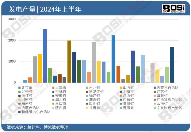 ȫ����ʡ�аl(f��)�Ͷ�Y��(sh��)��(j��)�y(t��ng)Ӌ