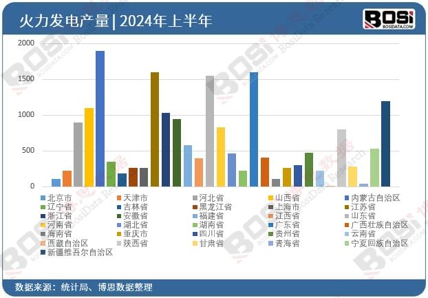 ȫ��(gu��)��ʡ�л����l(f��)�Ͷ�Y��(sh��)��(j��)�y(t��ng)Ӌ(j��)