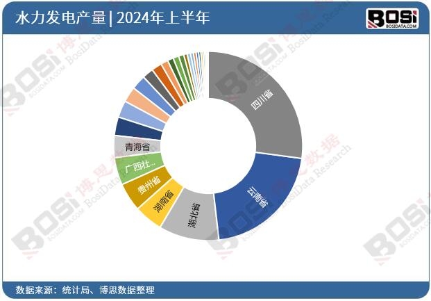 ȫ����ʡ��ˮ���l(f��)�Ͷ�Y��(sh��)��(j��)�y(t��ng)Ӌ