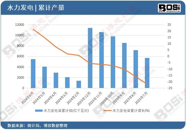 ˮ���l(f��)�����Ӌ