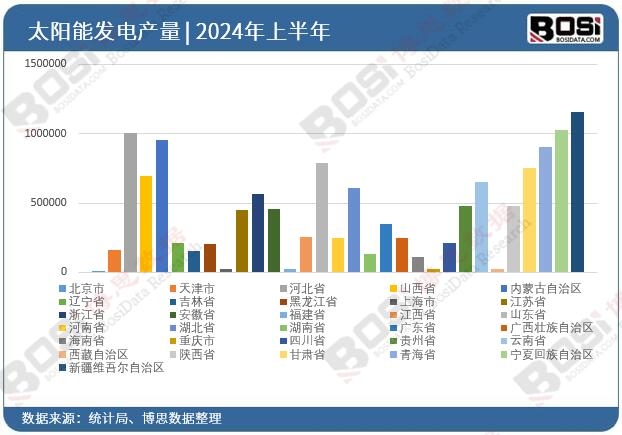 ȫ����ʡ��̫��ܰl(f��)�Ͷ�Y��(sh��)��(j��)�y(t��ng)Ӌ(j��)